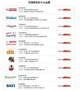 塑造品牌，贏取未來22