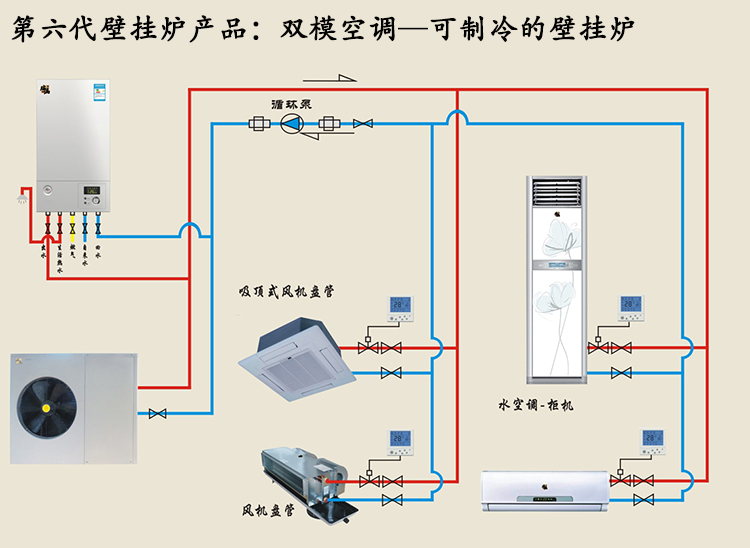 雙?？照{(diào)（空氣能熱水器壁掛爐）成北方采暖制冷市場(chǎng)福音